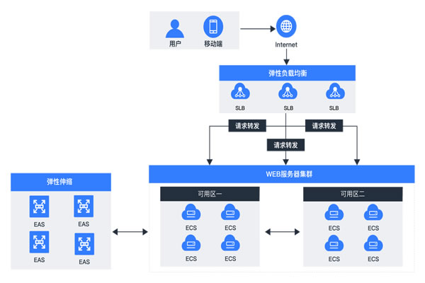 美国CN2节点的优势与选择指南