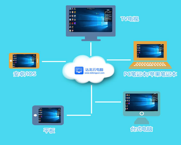 如何选择适合的马来西亚英伟达服务器来提升性能
