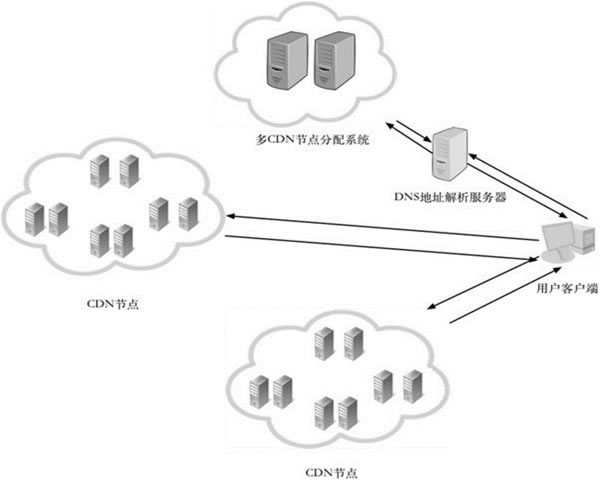 为何选择香港的高防物理服务器是明智之举